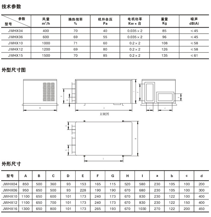 外掛式新風(fēng)換氣機(jī)技術(shù)參數(shù)、外形尺寸圖及外形尺寸