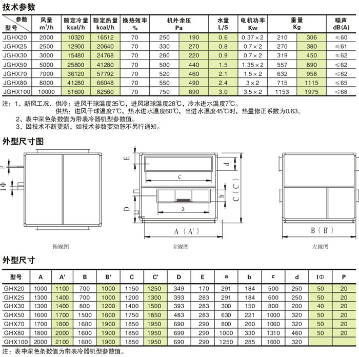 柜式節(jié)能新風(fēng)換氣機技術(shù)參數(shù)、外形尺寸圖及外形尺寸