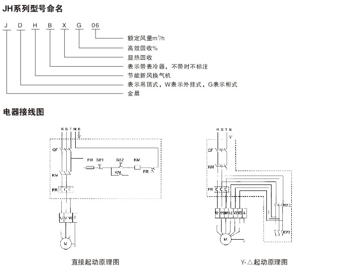 JH系列新風(fēng)換氣機(jī)型號命名和電器接線圖