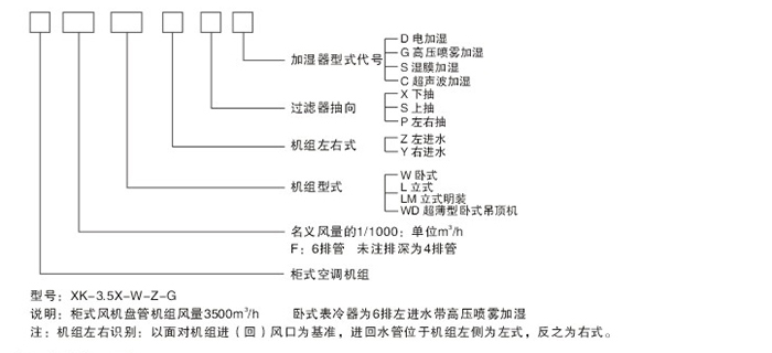 型號規(guī)格說明